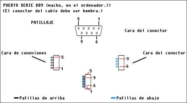 Puerto serie DB9