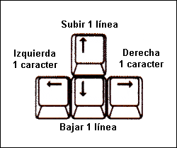 Cursores