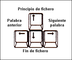 Control + Cursores