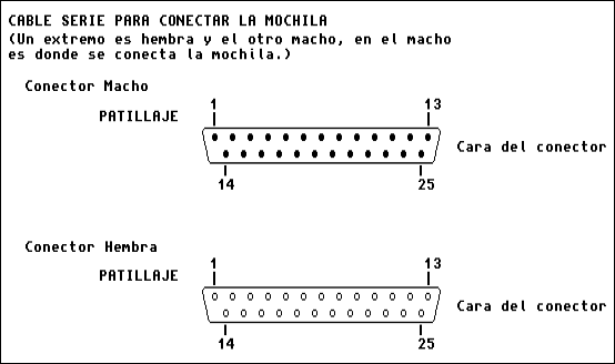 Cable serie para conectar a la "Mochila"