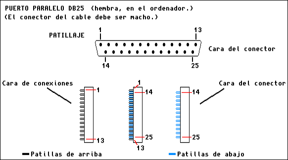 Puerto Paralelo DB25