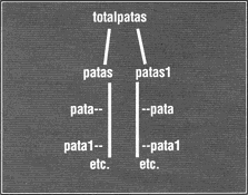Diagrama de totalpatas
